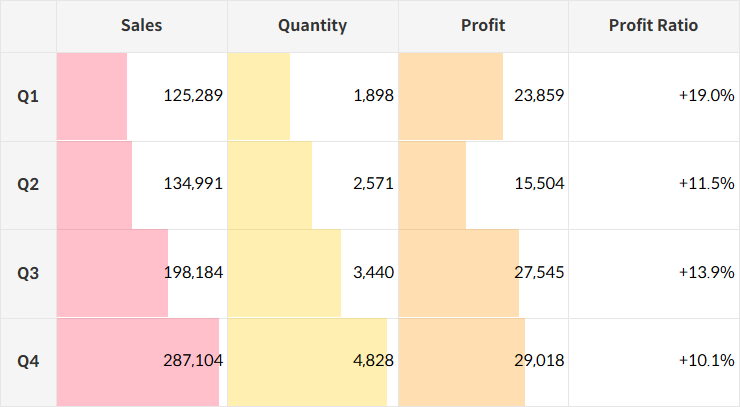 How to Embed Bar Charts in a Tableau Table