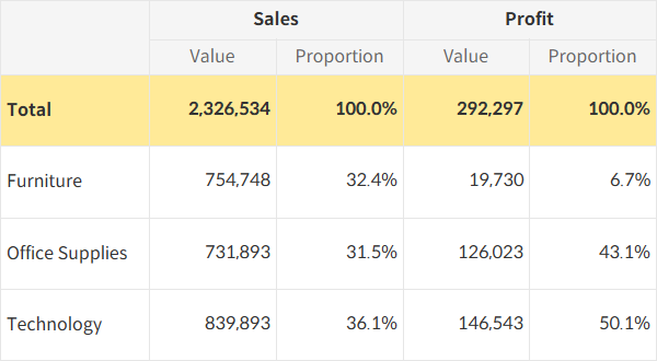 How to Merge Header Cells in Tableau