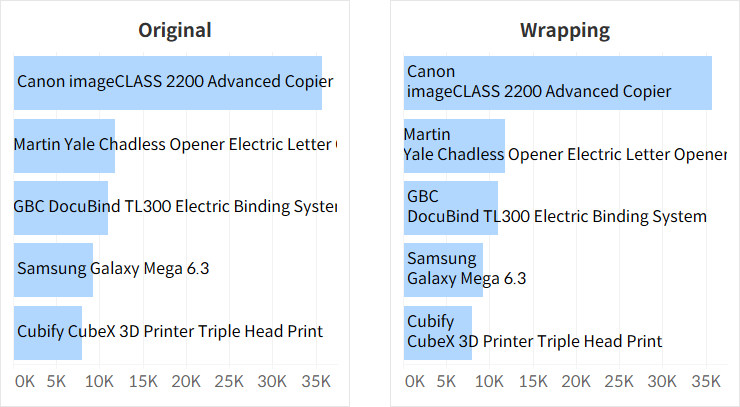 How to Wrap Text in Tableau