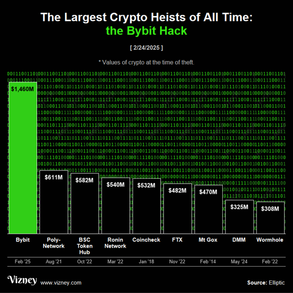 The Largest Crypto Heists of All Time